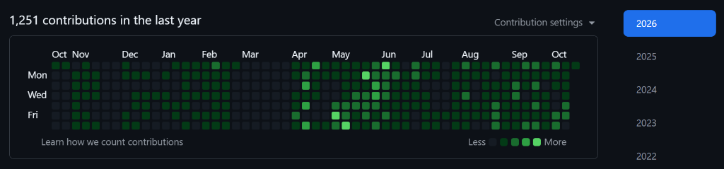 GitHub Contributions Graph